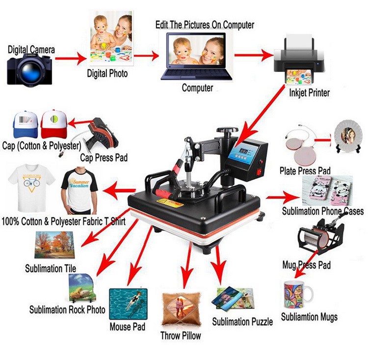15-in-1 multifunctionele warmt - Commercial Digital Printing recensie en prijs